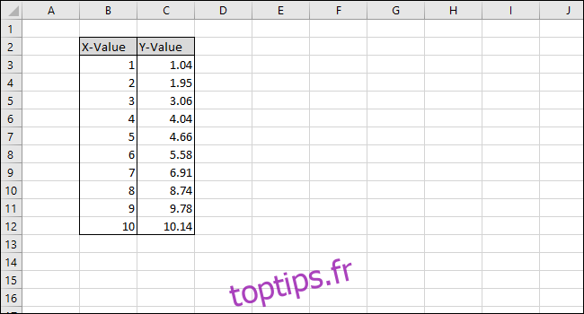 Comment trouver l’équation d’une courbe sur excel ?
